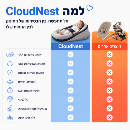 CloudNest™ כרית לשינה רגועה לתינוק